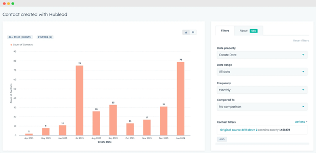 leverage_linkedin_data_hubspot_5